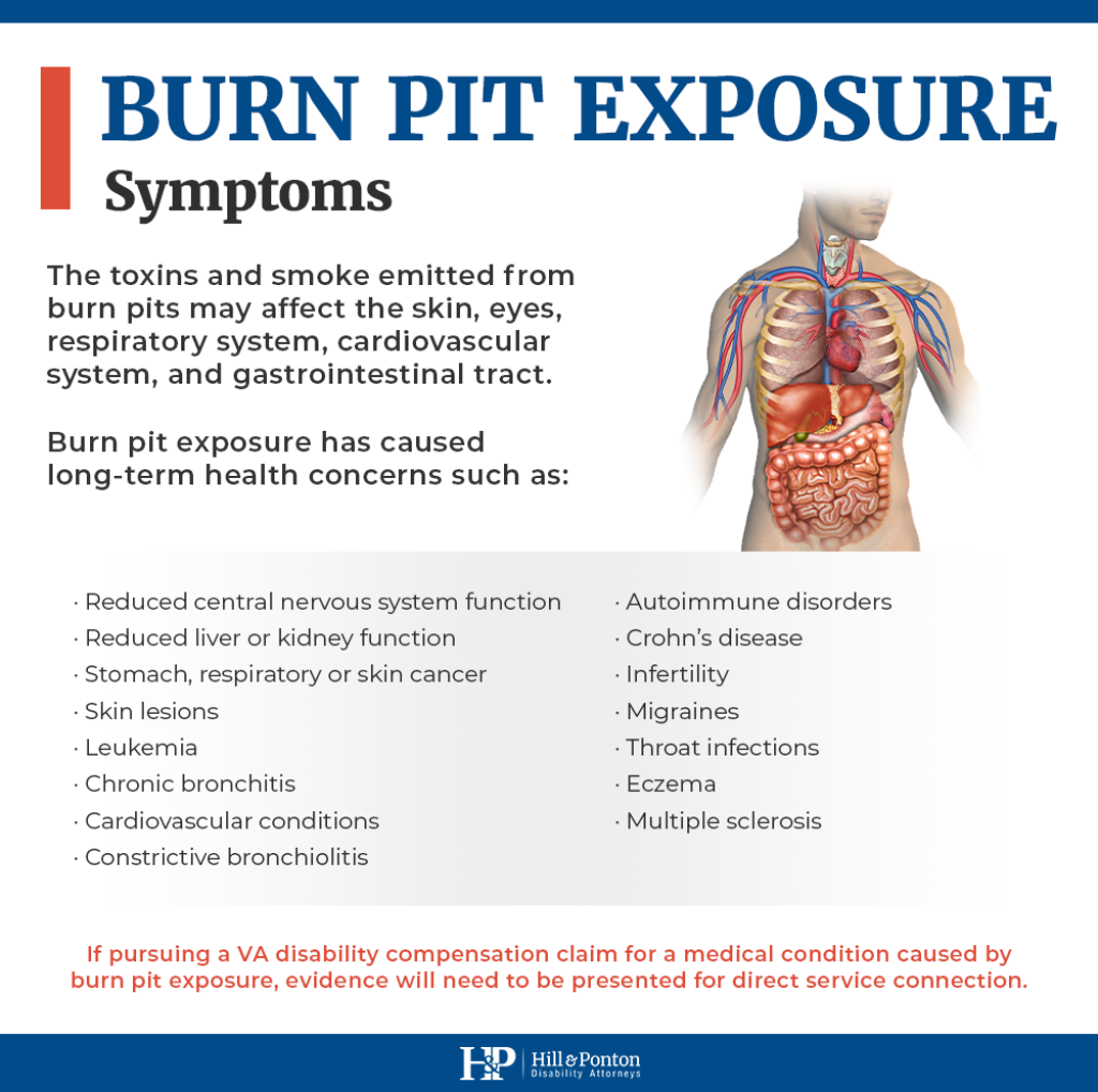 Picture of: The Dangers of Burn Pits: Symptoms and Diseases – Hill & Ponton, P.A.